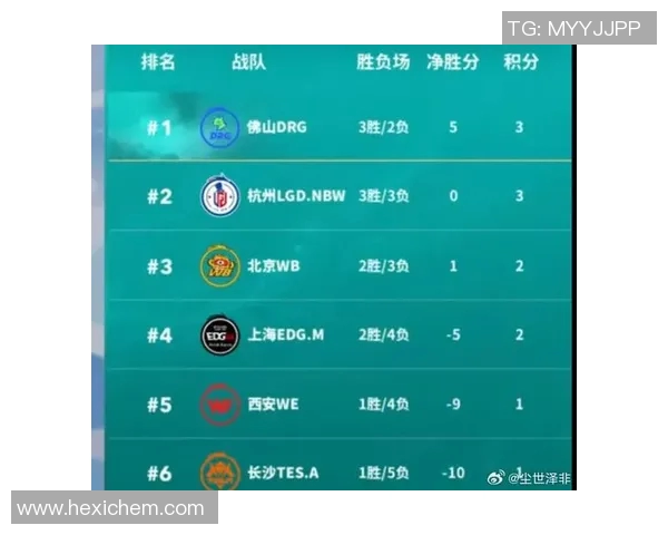 S15LOL比分王者荣耀巨献揭秘WE战队的比赛策略与经验分享 S15LOL比分王者荣耀巨献揭秘WE战队的比赛策略与经验分享