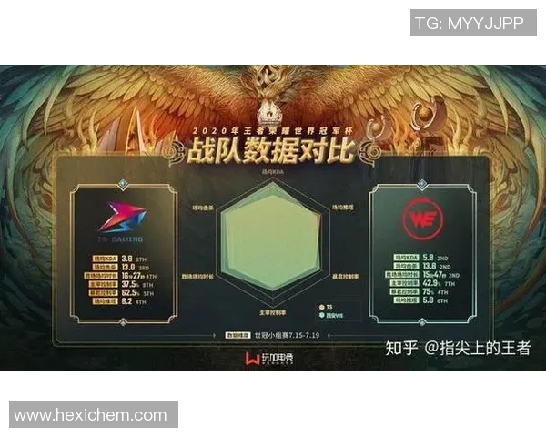 电竞实时数据解析王者荣耀WE战队快攻策略的深度剖析与应用 电竞实时数据解析王者荣耀WE战队快攻策略的深度剖析与应用