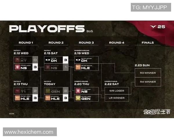 科学英雄联盟个人能力提升技巧及S15赛季电竞比分解析