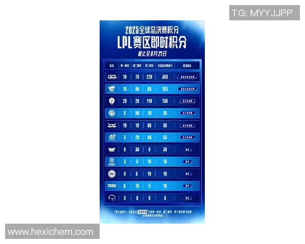 esports数据全球挑战赛最新积分榜IG战队以76分稳居第一名引发热议