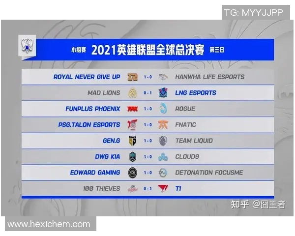 esports最新数据S15LOL城市赛点评FPX团队配合表现及其对比赛结果的影响分析 esports最新数据S15LOL城市赛点评FPX团队配合表现及其对比赛结果的影响分析