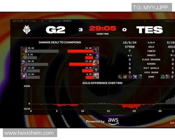 电竞新闻TES在大师赛中的力量表现分析与战术解读